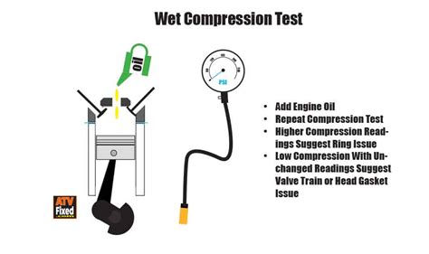 What should compression results be on 2013 Suzuki 250 with 